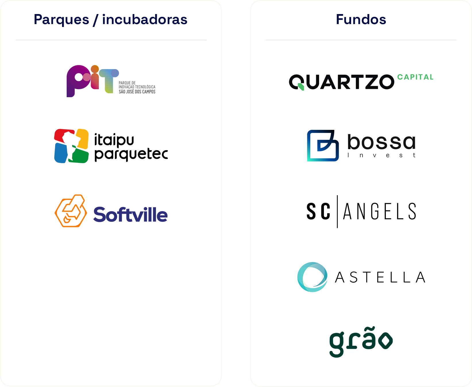 Parques/incubadoras e fundos Parques/incubadoras e fundos