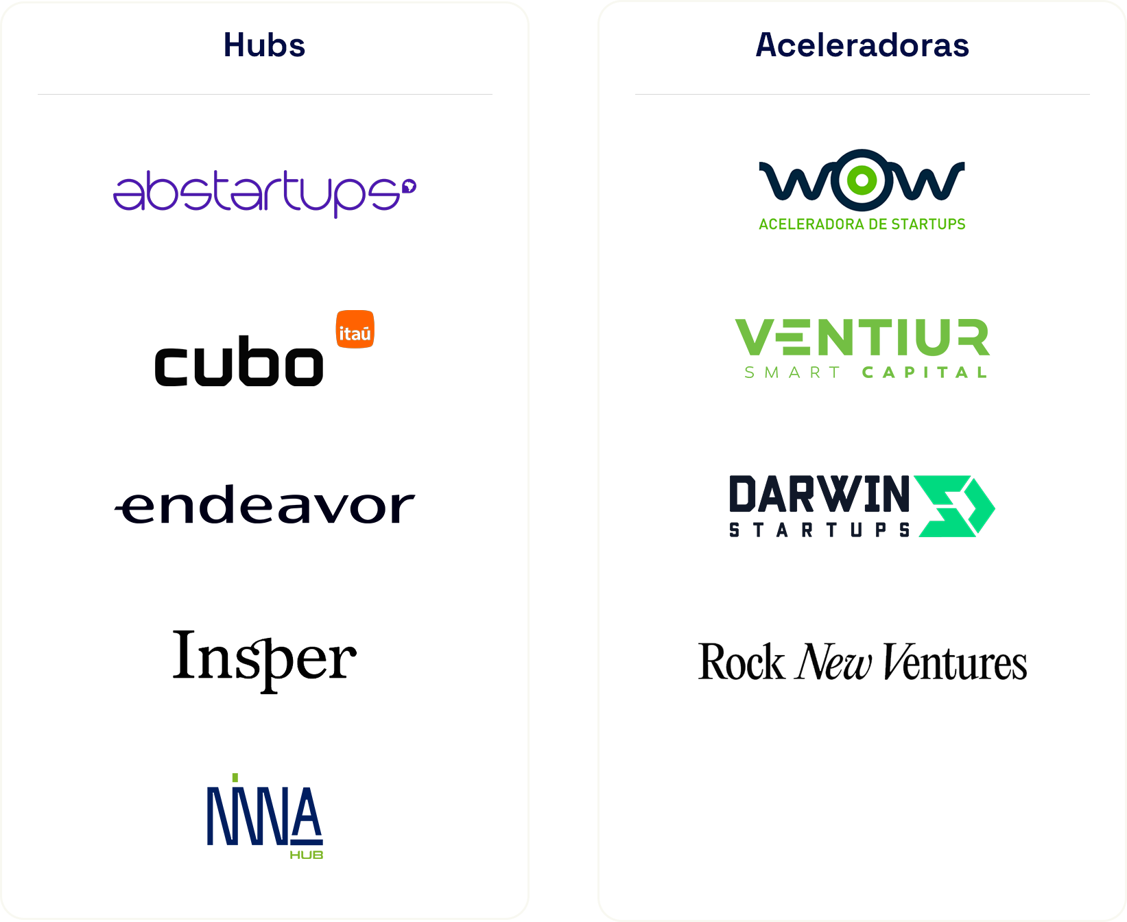 Hubs e aceleradoras Hubs e aceleradoras