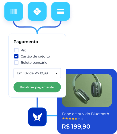 Esquema visual conectando a loja virtual ao ecossistema de pagamento do Asaas.