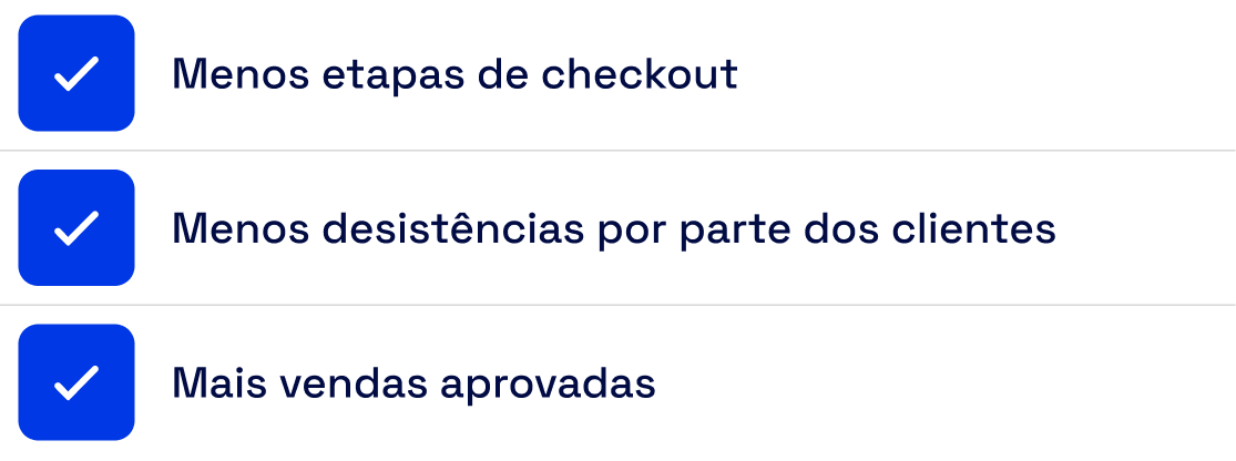 Menos etapas de checkout, menos desistências por parte dos clientes e mais vendas aprovadas