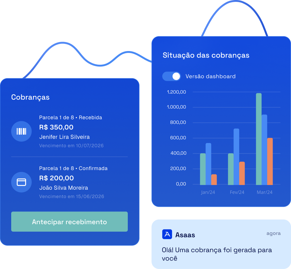 Gráficos e lista de cobranças Gráficos e lista de cobranças