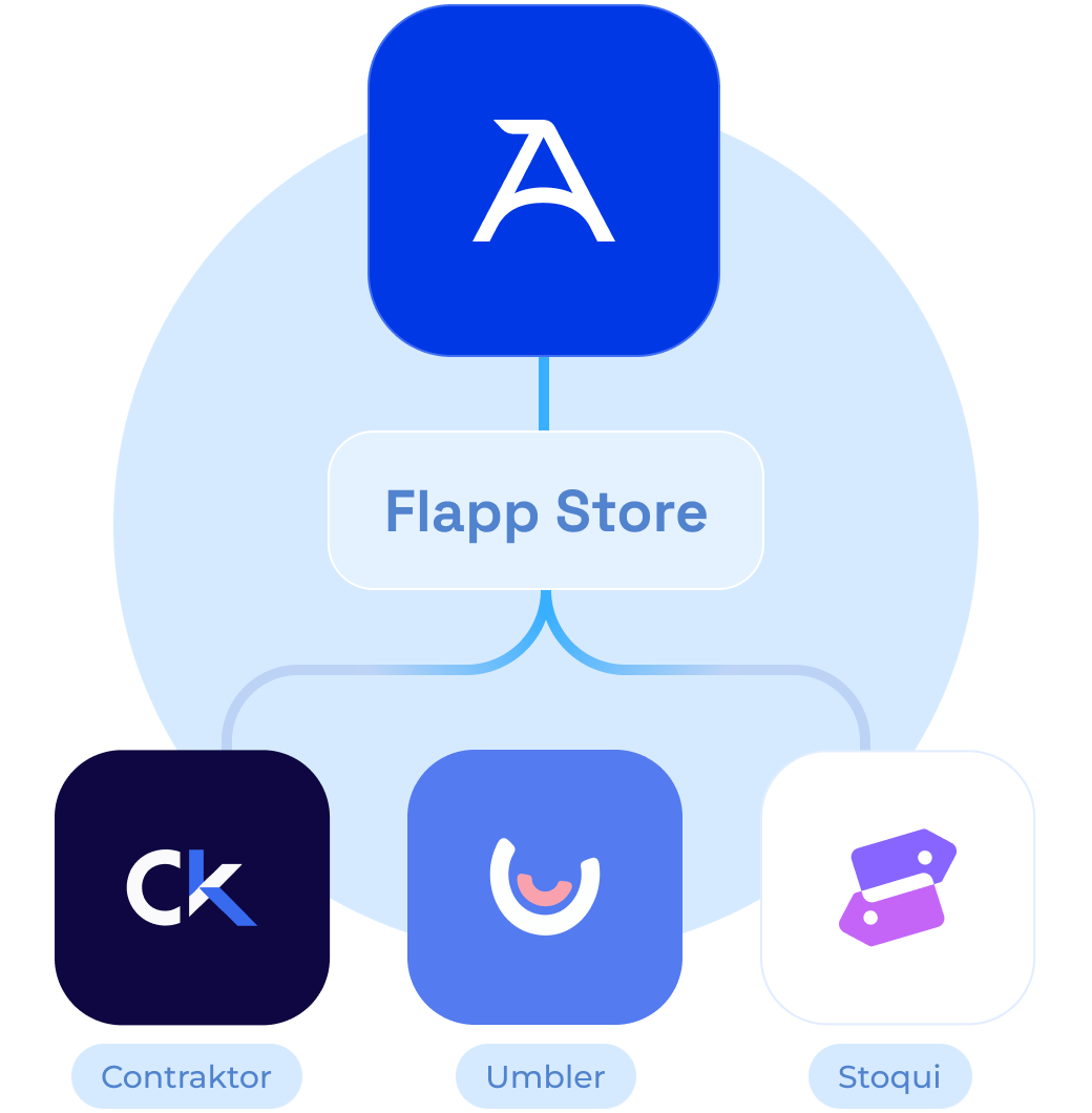 Ilustração de conexão entre o Asaas, Flapp Store e flapps disponíveis